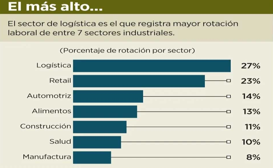 trabajos de medio tiempo